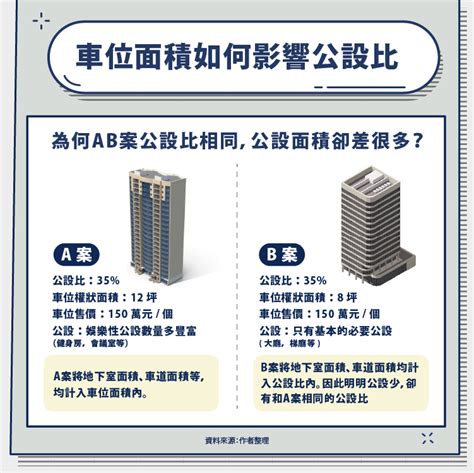 有電梯的房子|大樓是什麼？大樓公設比？購買電梯大樓的注意事項？。